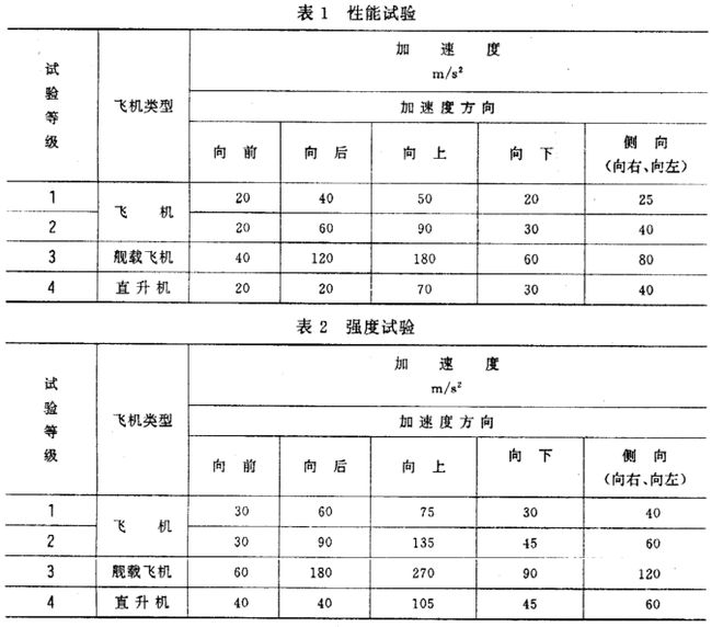 機載雷達的恒加速度試驗怎么做？(圖1)