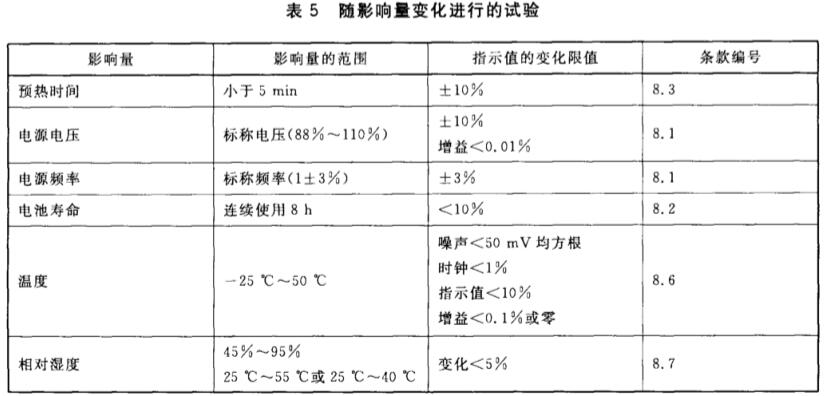 《GB/T 29787-2013 輻射防護儀器 測量環境中光子和中子輻射的移動式儀器》標準(圖2)