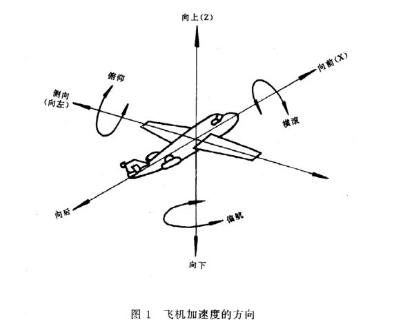 機載雷達的恒加速度試驗怎么做？(圖2)