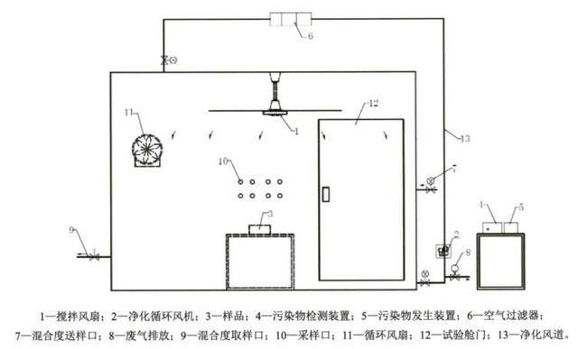 81立方米環境艙設計圖
