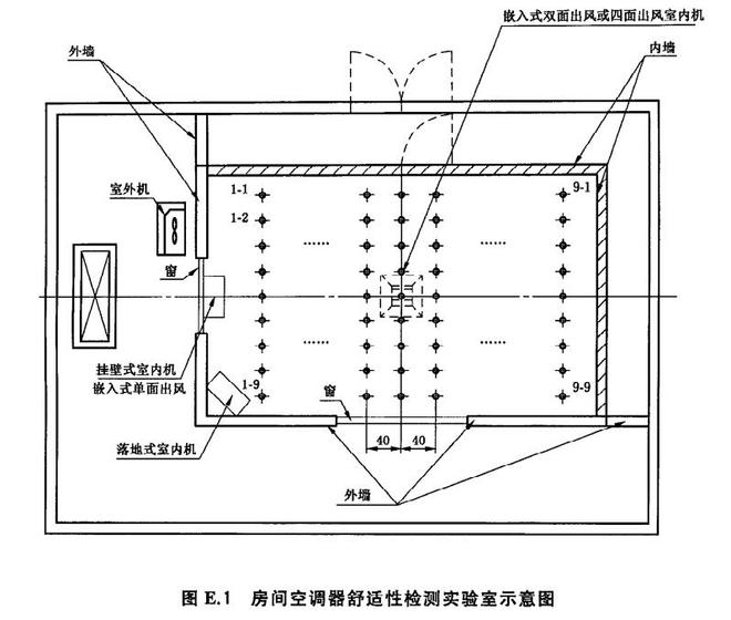 空調舒適性評價室設計圖1