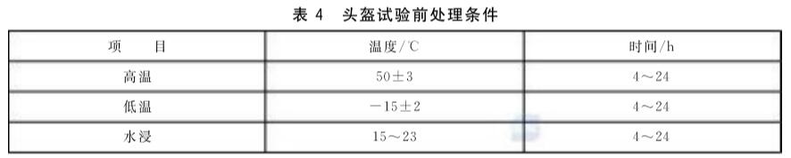 《GB 24429-2009 運動(dòng)頭盔 自行車(chē)、滑板、輪滑運動(dòng)頭盔的安全要求和試驗方法》標準(圖2)