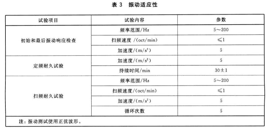 平板電腦振動試驗標準(圖2)