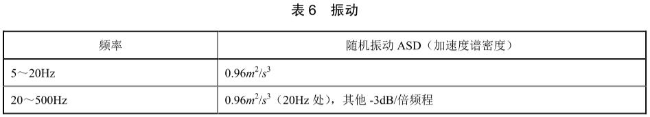 手機振動試驗標準(圖2)