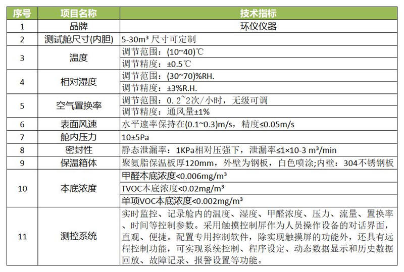 木制品VOC釋放量氣候室需要多大？(圖1)