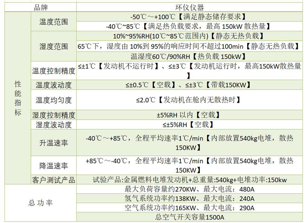 燃料電池管道式環境艙(圖1)