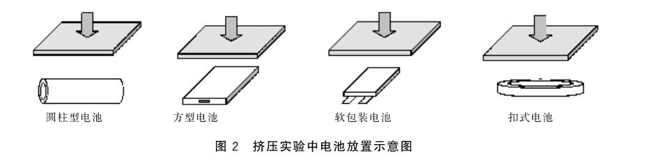 電子產品鋰電池擠壓試驗標準(圖2)