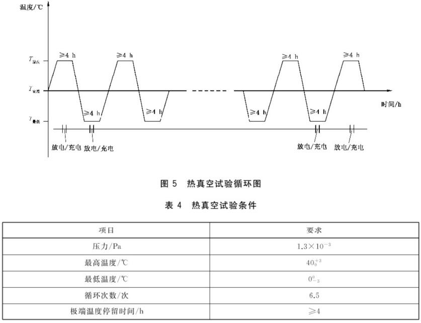 《GB/T 42635-2023 空間用鋰離子蓄電池通用規范》標準(圖2)