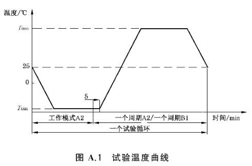 《GB/T 38892-2020 車載視頻行駛記錄系統》標準(圖3)