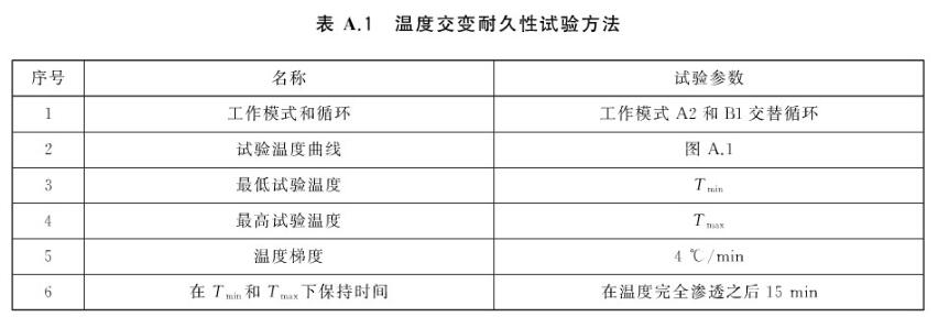 《GB/T 38892-2020 車載視頻行駛記錄系統》標準(圖2)
