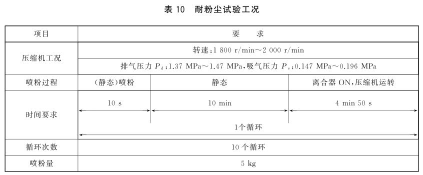 《GB/T 32691-2016 汽車空調電磁離合器》標準(圖1)