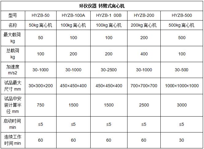轉臂式穩態離心試驗機(圖2)