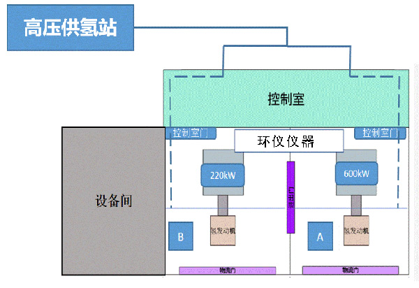 涉氫整車重型轉轂陽光模擬環境艙的設計要求(圖1)