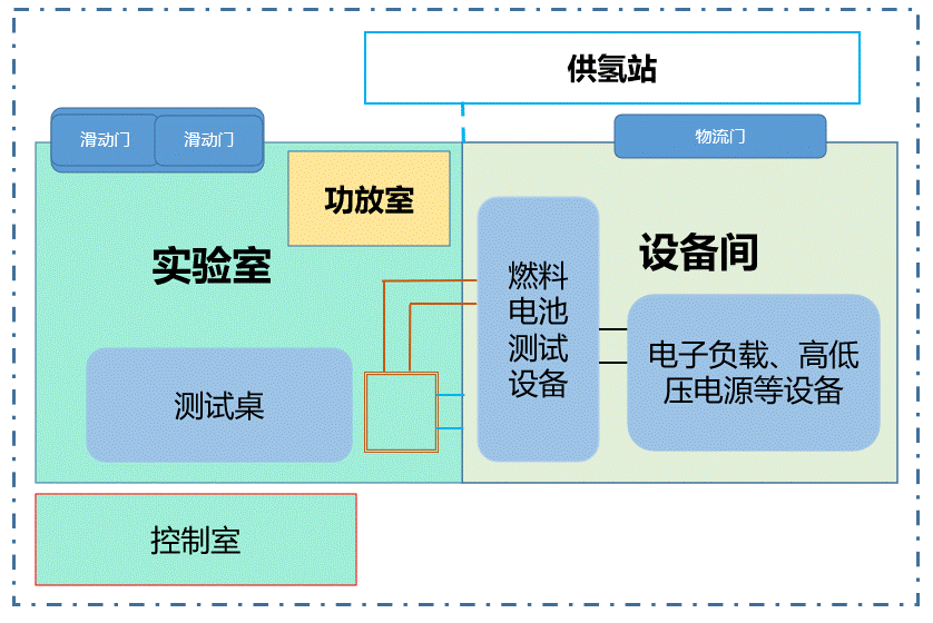 涉氫整車重型轉轂陽光模擬環境艙的設計要求(圖2)