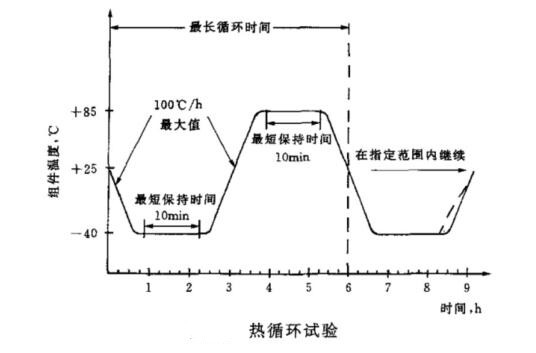 太陽能光伏組件如何做熱循環試驗？(圖2)