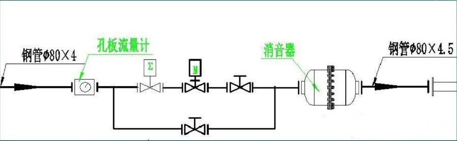 高海拔低壓綜合實驗艙的系統結構(圖2)