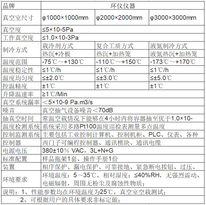 什么是熱真空試驗艙？(圖2)