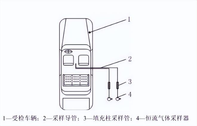 汽車揮發性有機物（voc）的采樣過程(圖1)