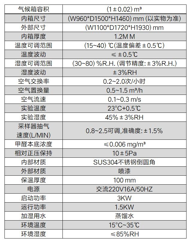甲醛釋放環境艙(圖2)