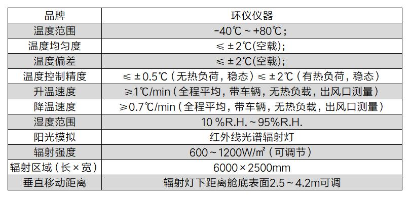 汽車四立柱輪胎耦合道路模擬系統（帶陽光模擬）整體介紹(圖3)