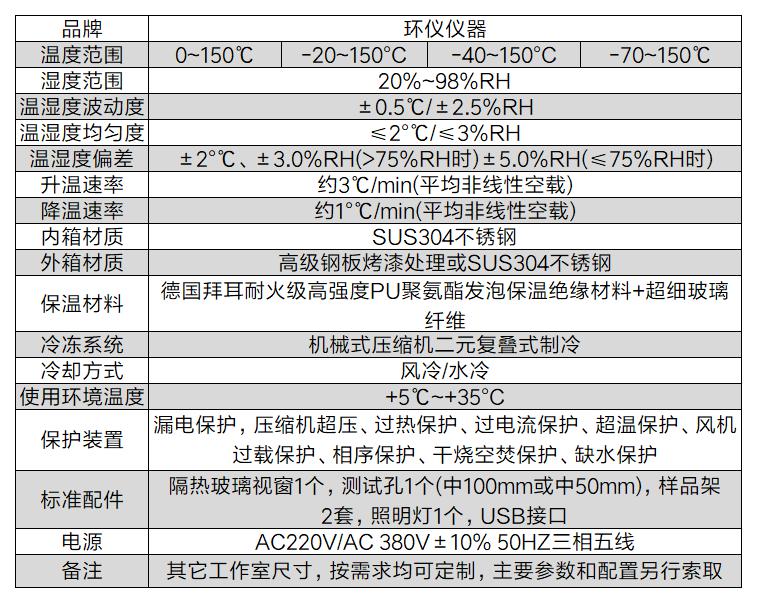 貨運無人機系統濕熱試驗箱(圖2)