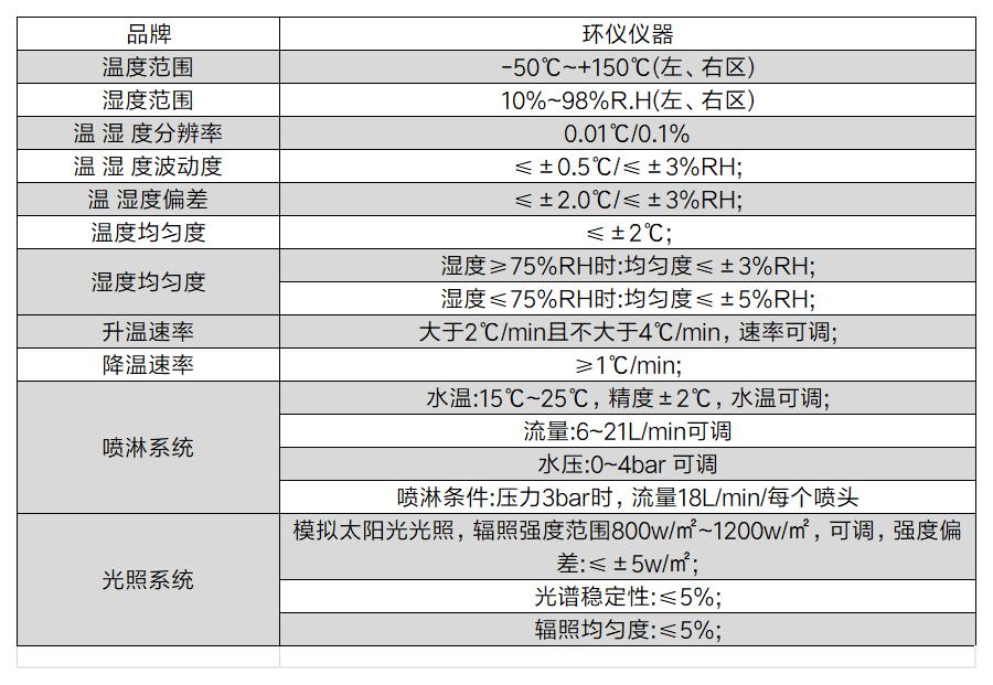 車燈雙氣候環境試驗機(圖2)