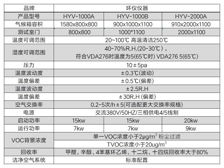 艙室法voc環境艙(圖2)