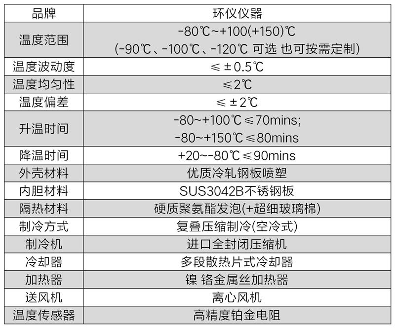 極端低溫環境箱技術方案(圖2)