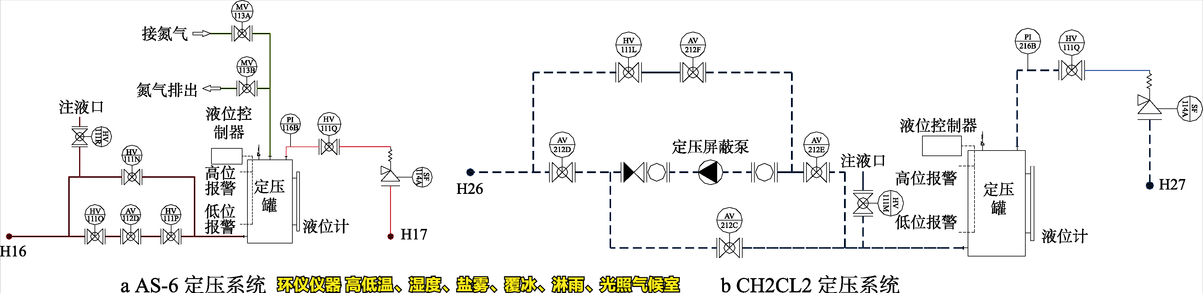 高低溫、濕度、鹽霧、覆冰、淋雨、光照氣候室的系統設計(圖3)