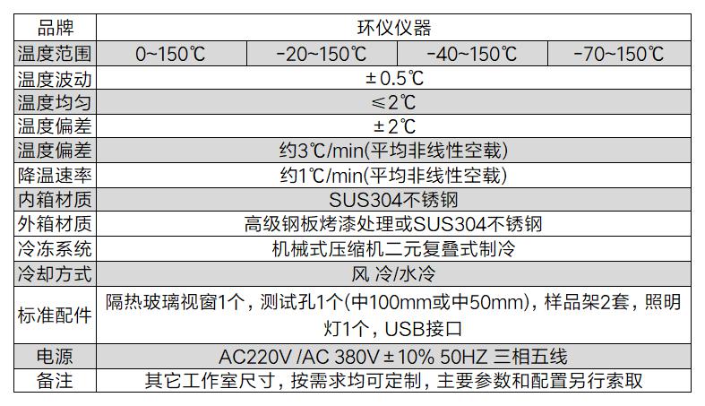 電動多旋翼無人機高低溫試驗系統技術方案(圖2)