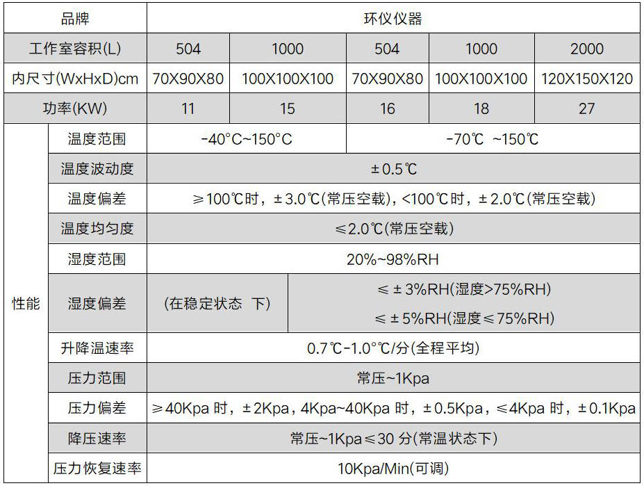 多旋翼無人機溫度高度試驗箱(圖2)